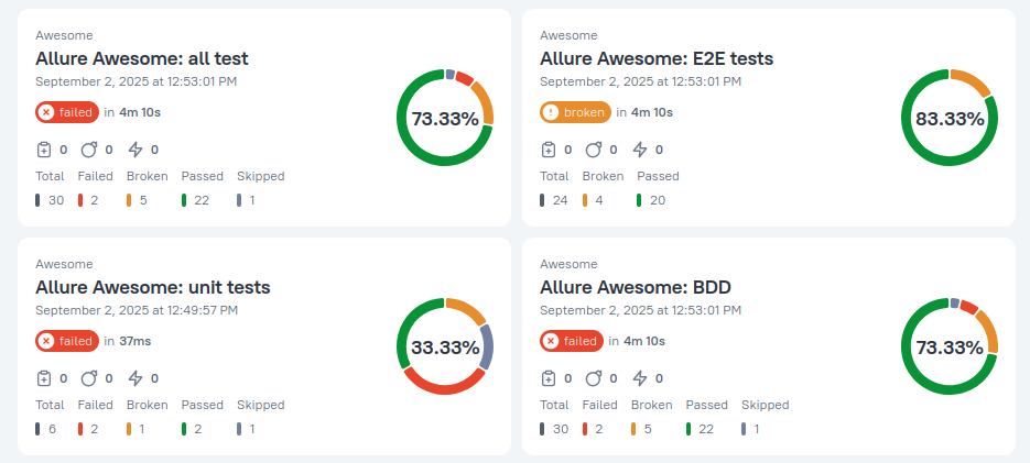 Múltiples Reportes de Allure Report 3 Múltiples Reportes de Allure Report 3