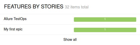 Gráfico de historias de Allure Report