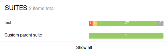 Gráfico de suites de Allure Report