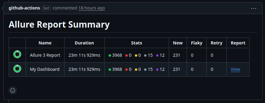 Allure GitHub Action summary